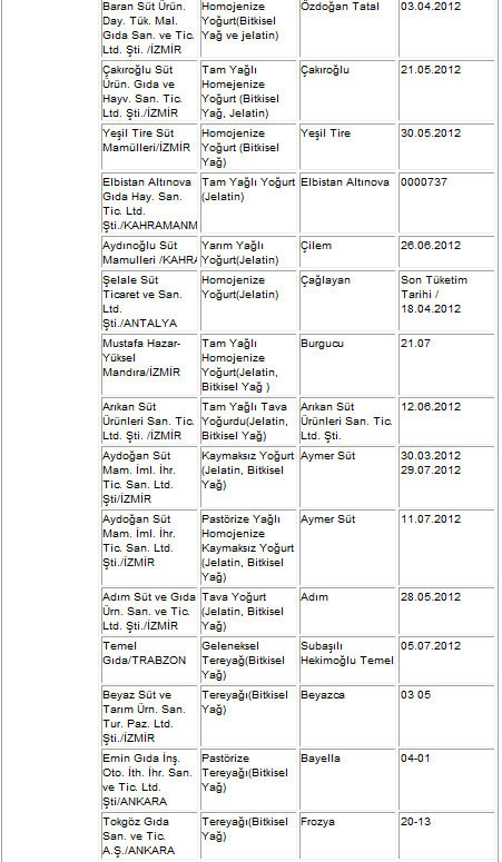 Bakanlık 25 firmayı daha a&ccedil;ıkladı 2