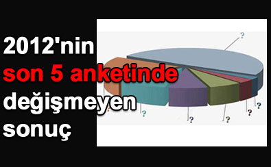 Sonu�lar hep ayn�...